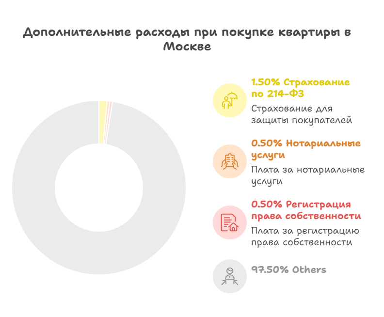 новостройки Самолет